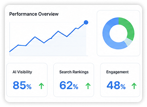 Most ecommerce stores