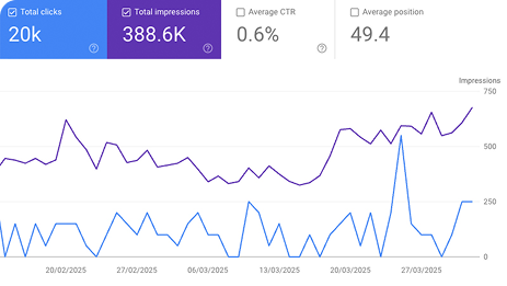 Legal firm AI SEO success chart