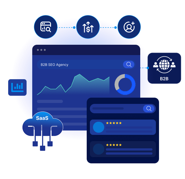 B2B Saas