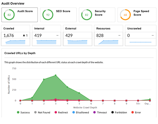 Google Business Profile
