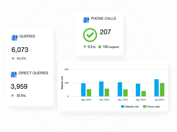 SEO Case Study