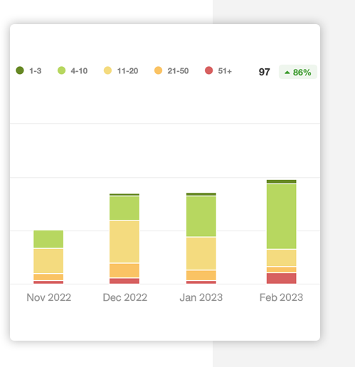 SEO Case Study