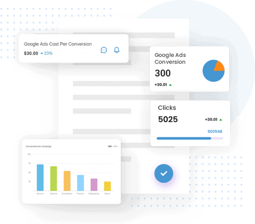 PPC Management