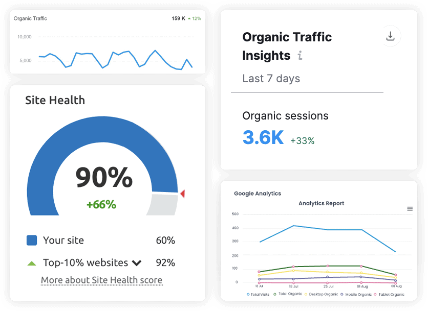 SEO Audit Solution