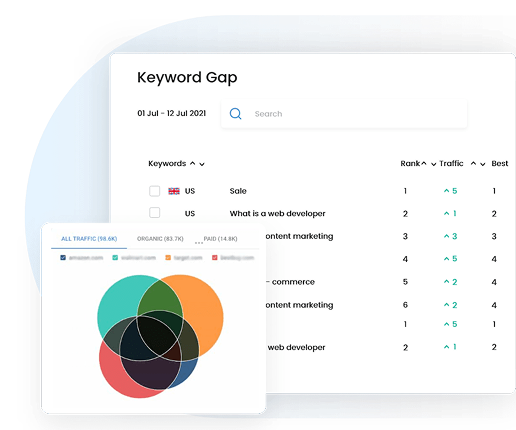 Keyword Gap Audit
