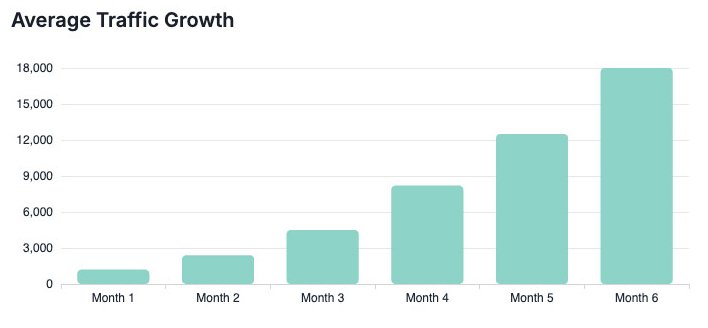 Performance Metrics