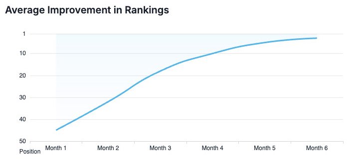 Performance Metrics